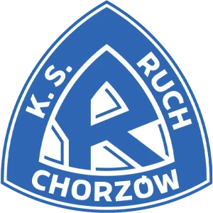 Ruch Chorzów
